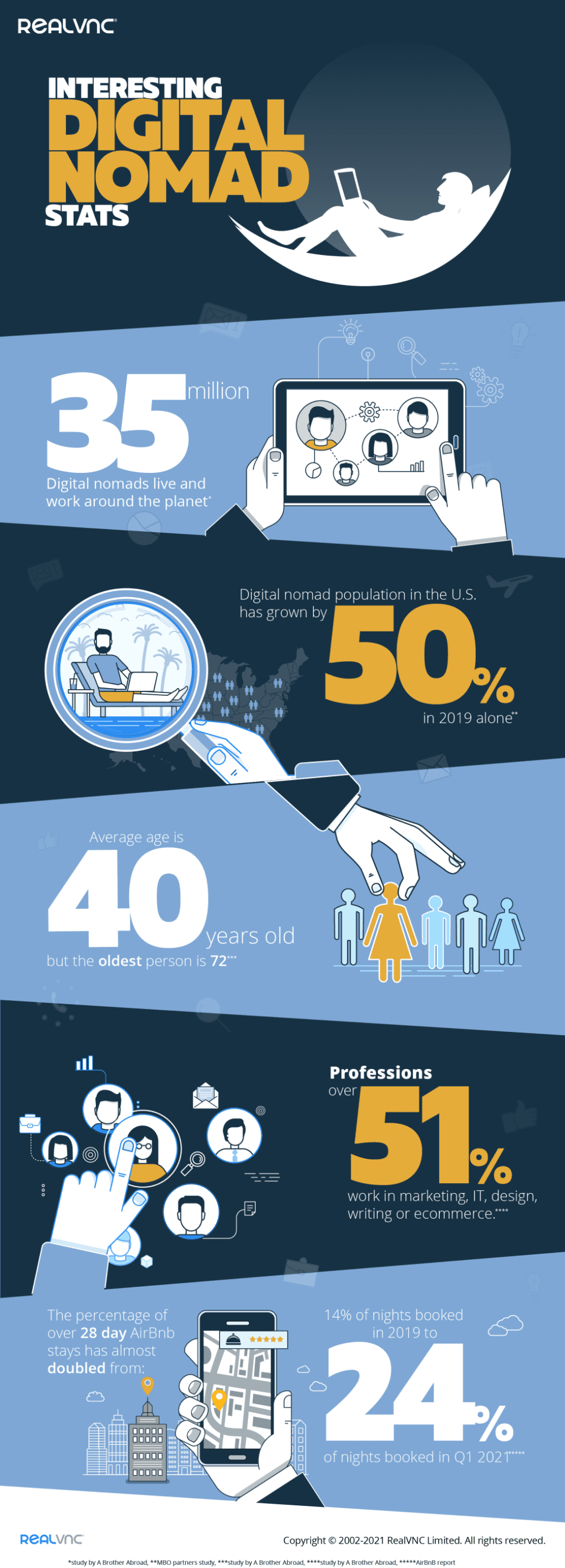 Digital-Nomad-infographic