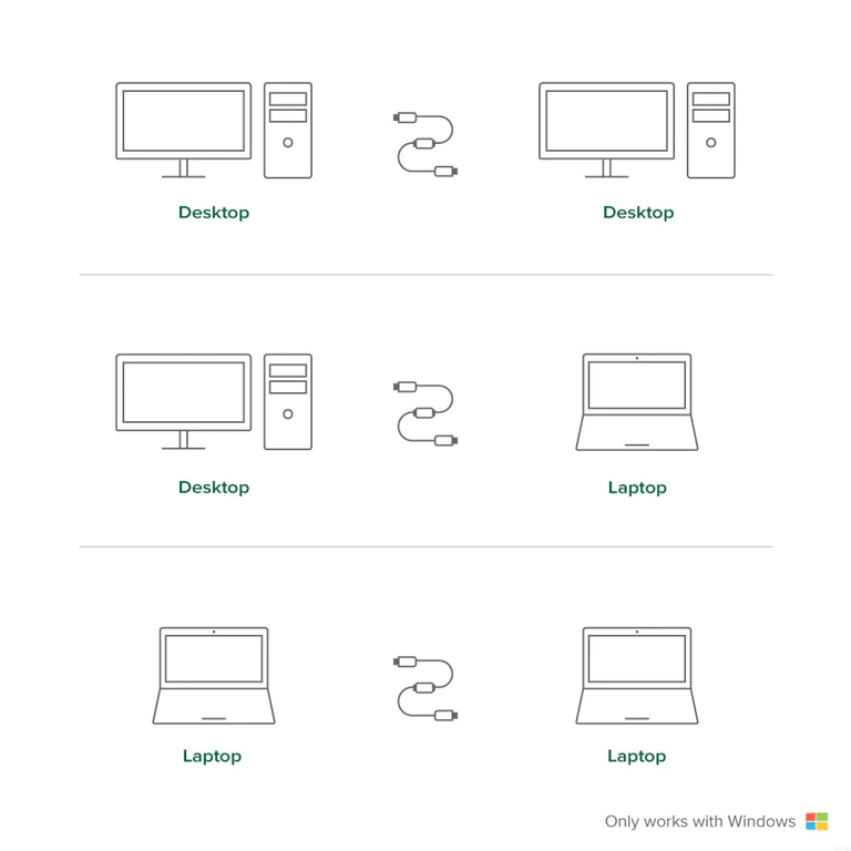 Diagram showing how to transfer files from PC to PC with a transfer cable.